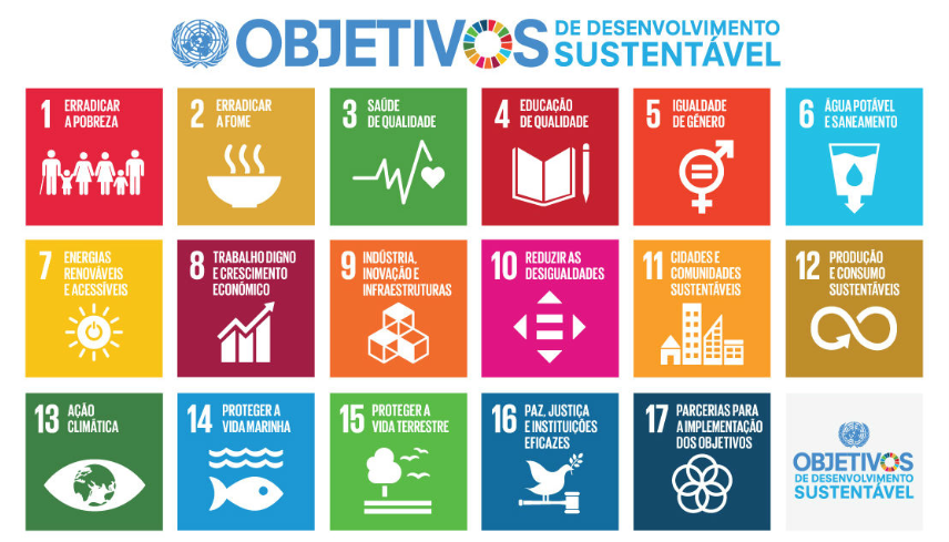 Objetivos da agenda 2030 - sustentabilidade 